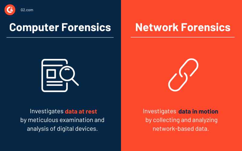 What Is Network Forensics? Basics, Importance, And Tools